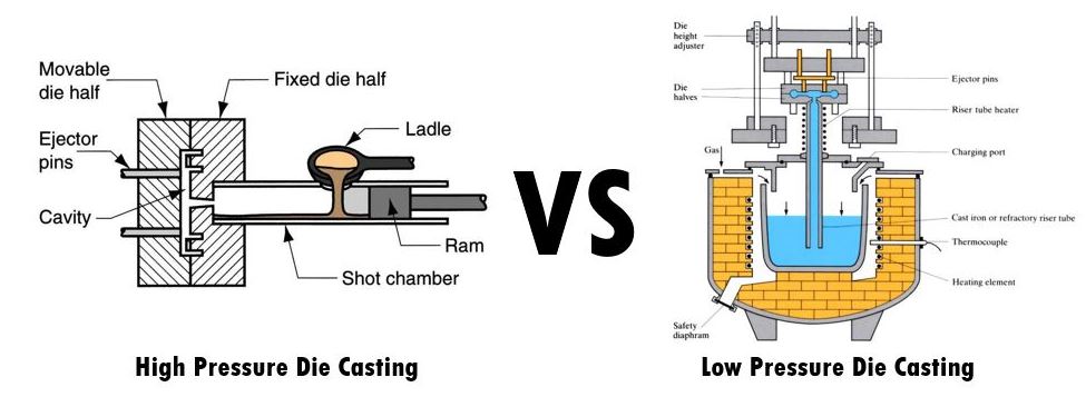 How Low Pressure Die Casting Compares To High Pressure Die Casting