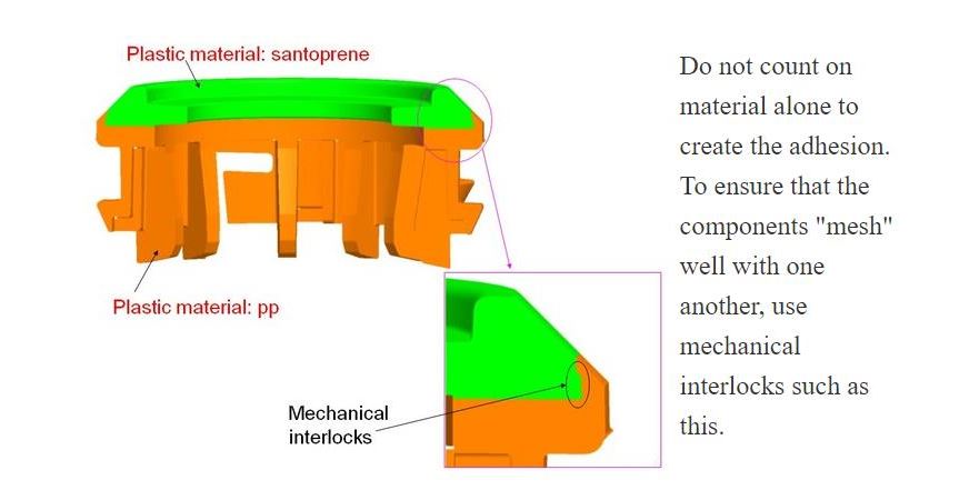 2K injection moulding