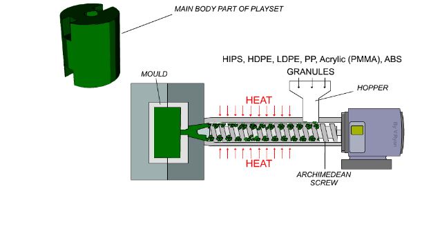 acrylic injection molding