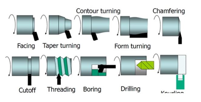 Different metal turning techniques