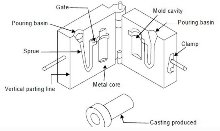parting line injection molding