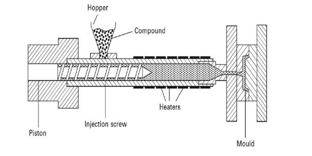 polymer injection molding