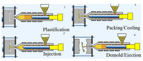 injection molding