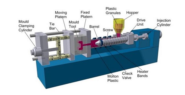 low volume injection molding