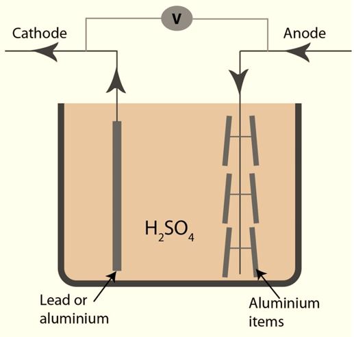 Metal anodizing process