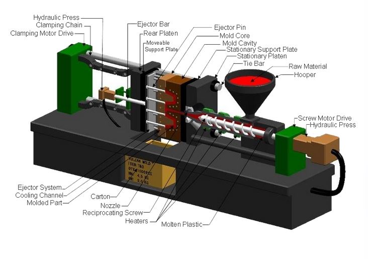 mini injection molding process