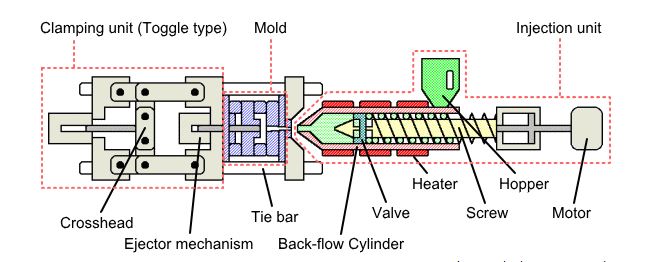 PP injection molding