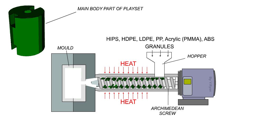HDPE injection molding