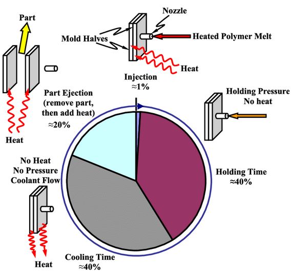 mid volume injection molding