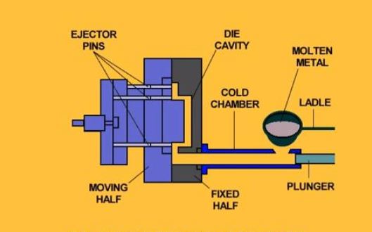 cold chamber die casting