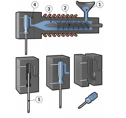 overmolding injection molding