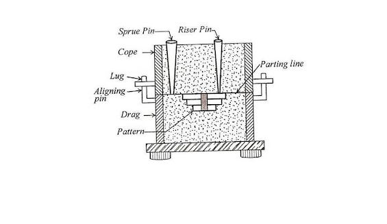 stepped parting line