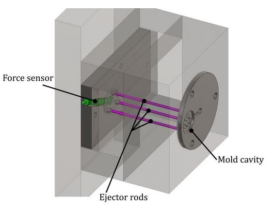 moving half injection mold
