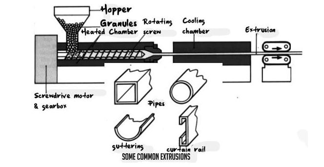 Extruding silicone rubber