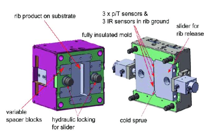 hybrid multi shot injection molding