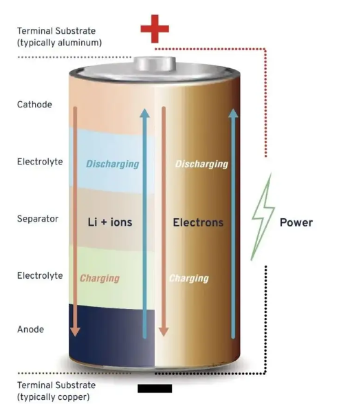 Why Does Tesla Insist On Using Cylindrical Batteries Instead of Favoring Square Aluminum Casings?
