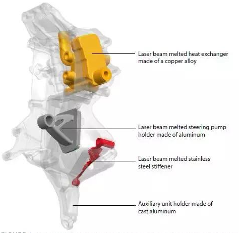 Investigations Into The Hybrid Die Casting/Additive Manufacturing Forming Method