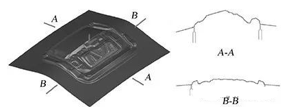 Deep Drawing, Cracking, and Wrinkling Process for Car Tailgate Inner Panel