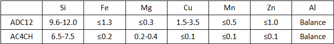 Determination of Die Casting Process Parameters - Aluminum Casting Parameters | Diecasting-mould