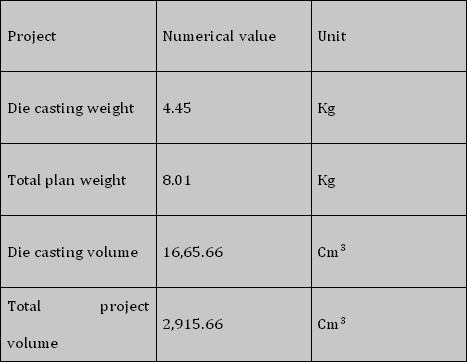 The Optimized Process Plan For Development Of Die Cast Aluminum Alloy Beams | Diecasting-Mould