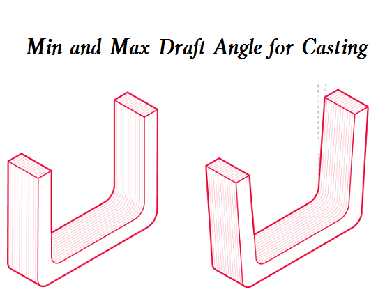 Minimum and Maximum Draft Angle for Casting - How Do You Determine Draft Angle in Casting