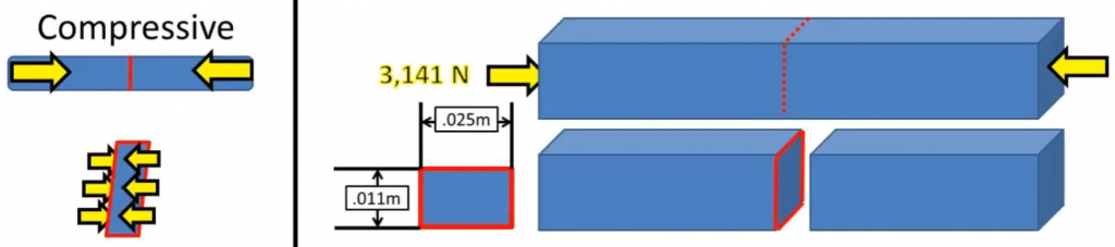 compressive stress diagram