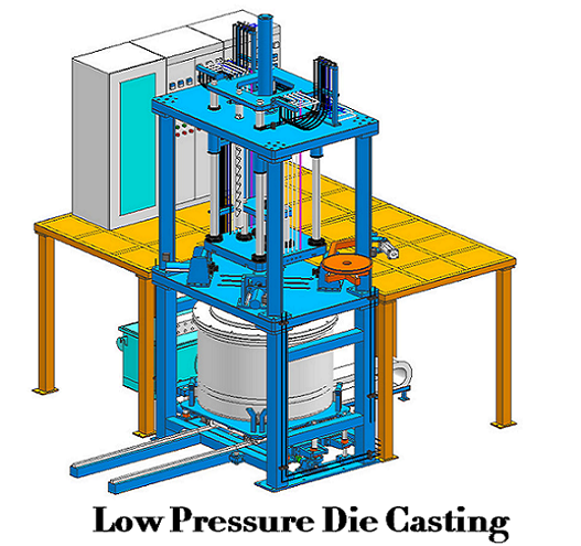 What is Low Pressure Die Casting - Advantages, Disadvantages & Process of LPDC | Diecasting-mould